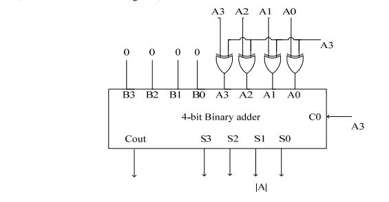 Combinational Logic Circuit Diagram