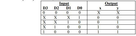 Setup Time & Hold Time Circuit Diagram
