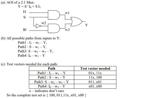 Memory & Programmable Devices Circuit Diagram