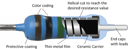 Frequency Behavior of Resistors