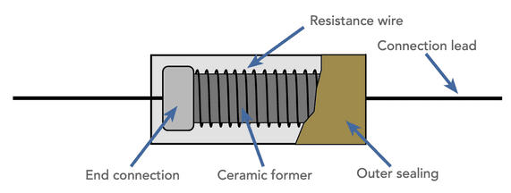 How to Choose a Resistor