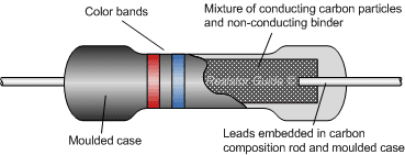 Key Resistor Parameters