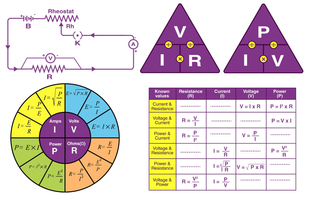 SMD, Foil, and Variable Resistors